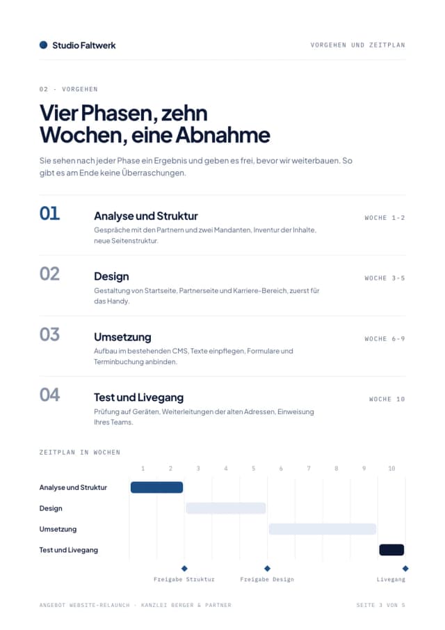 Angebot-Beispiel, Seite Vorgehen und Zeitplan mit vier Phasen über zehn Wochen