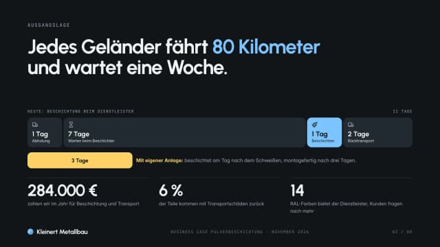 Business-Case-Beispiel, Ausgangslage: elf Tage Durchlaufzeit bei fremder Beschichtung, davon acht für Transport und Warten