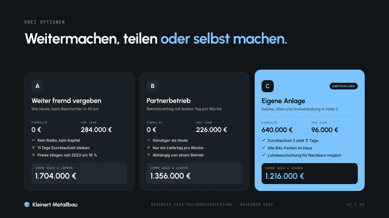 Business-Case-Beispiel, drei Optionen im Vergleich: weiter fremd vergeben, Partnerbetrieb oder eigene Anlage