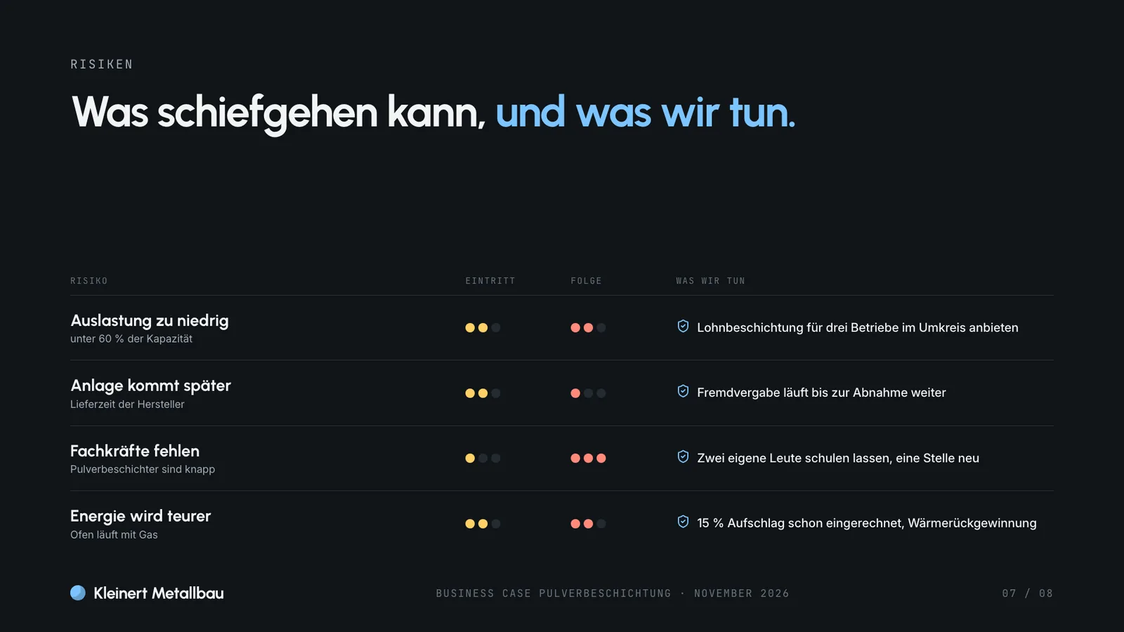 Business-Case-Beispiel, vier Risiken mit Einschätzung von Eintritt und Folge und je einer Gegenmaßnahme
