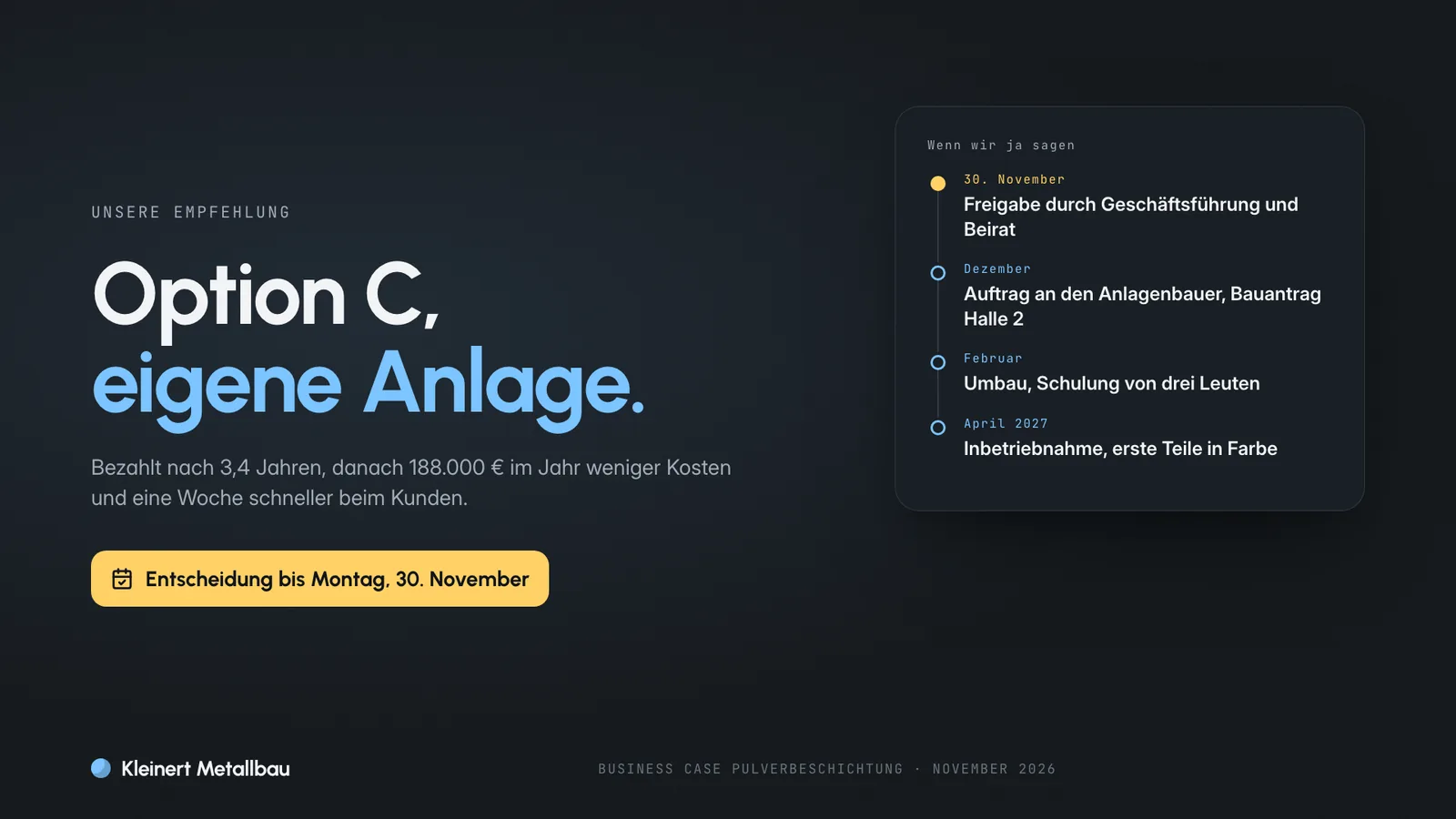Business-Case-Beispiel, Schlussfolie mit Empfehlung für die eigene Anlage, Frist bis 30. November und Fahrplan bis zur Inbetriebnahme