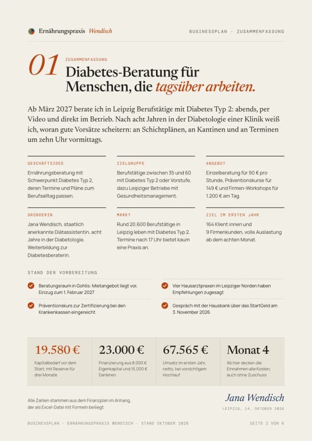 Businessplan Beispiel, Seite Zusammenfassung: Geschäftsidee, Zielgruppe, Angebot, Gründerin, Markt und Ziel auf einer Seite, dazu Kapitalbedarf 19.580 Euro und Umsatz 67.565 Euro im ersten Jahr