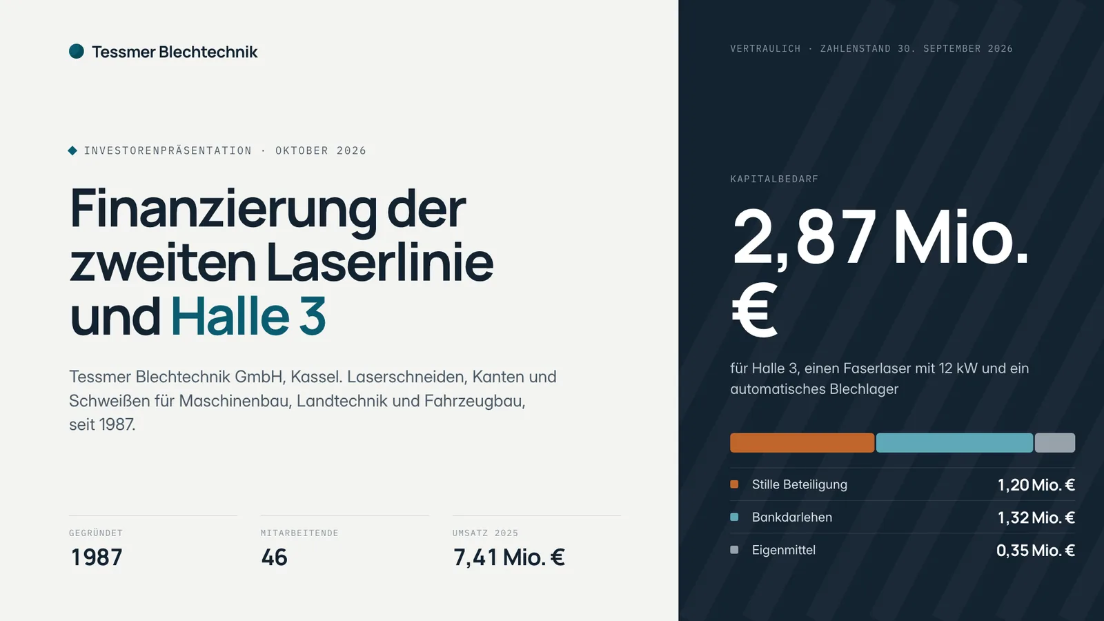 Investorenpräsentation Beispiel, Titelfolie: Tessmer Blechtechnik GmbH sucht 2,87 Mio. Euro für eine zweite Laserlinie und eine neue Halle, mit Mittelherkunft aus stiller Beteiligung, Bankdarlehen und Eigenmitteln