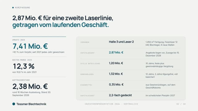 Investorenpräsentation Beispiel, Folie Kurzfassung: Umsatz, Marge und Auftragsbestand neben einem Term Sheet mit Vorhaben, Kapitalbedarf, stiller Beteiligung, Bankdarlehen, Eigenmitteln, Kapitaldienst und Frist