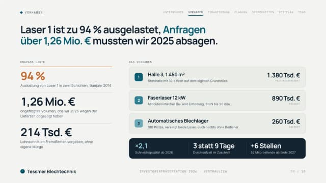 Investorenpräsentation Beispiel, Folie Engpass und Vorhaben: Auslastung der Laseranlage, abgesagte Aufträge und die drei Bausteine Halle, Faserlaser und Blechlager mit Kosten