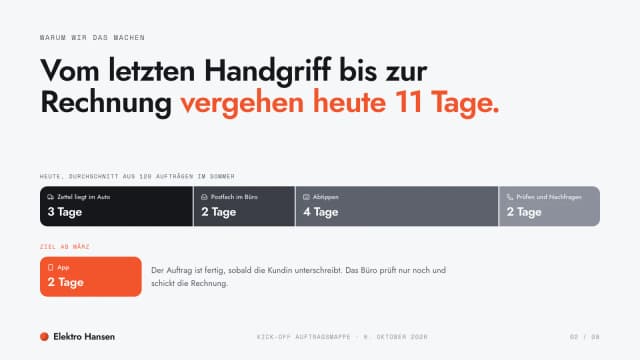 Kick-off-Präsentation-Beispiel, Durchlaufzeit heute elf Tage vom letzten Handgriff bis zur Rechnung, Ziel zwei Tage