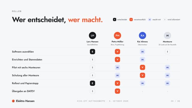 Kick-off-Präsentation-Beispiel, Rollenmatrix: wer entscheidet, wer verantwortlich ist, wer mitmacht und wer informiert wird