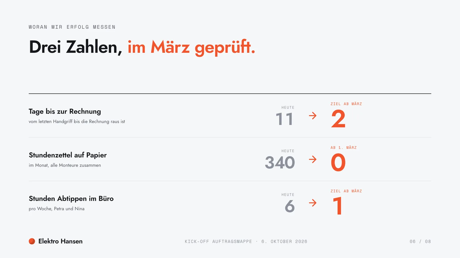 Kick-off-Präsentation-Beispiel, drei messbare Ziele mit heutigem Wert und Zielwert