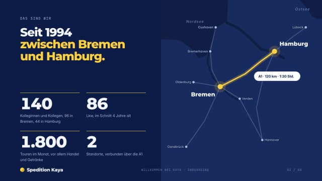 Onboarding-Präsentation-Beispiel, Firma in Zahlen mit Karte der Standorte Bremen und Hamburg an der A1