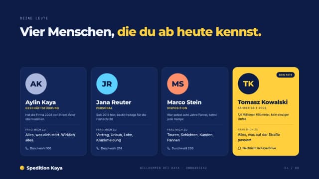 Onboarding-Präsentation-Beispiel, vier Ansprechpartner mit Zuständigkeit, der Pate hervorgehoben
