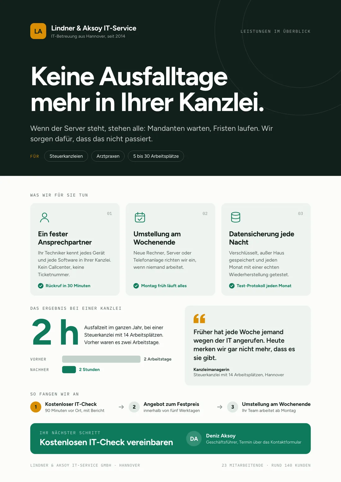 One-Pager Beispiel, Leistungs-One-Pager: Lindner & Aksoy IT-Service, Keine Ausfalltage mehr in Ihrer Kanzlei, mit drei Leistungen, Beleg und kostenlosem IT-Check