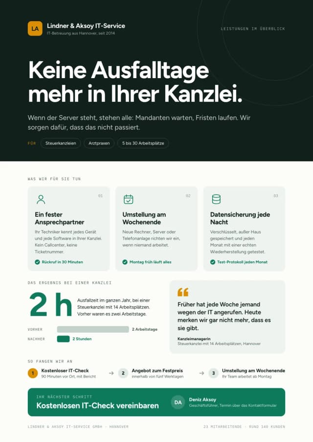 One-Pager Beispiel, Leistungs-One-Pager: Lindner & Aksoy IT-Service, Keine Ausfalltage mehr in Ihrer Kanzlei, mit drei Leistungen, Beleg und kostenlosem IT-Check