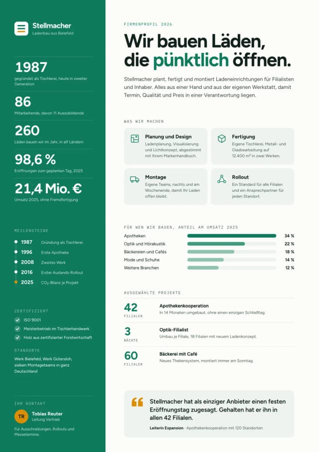 One-Pager Beispiel, Firmenprofil: Stellmacher Ladenbau aus Bielefeld mit Kennzahlen, Leistungen, Branchen, Referenzprojekten und Meilensteinen seit 1987