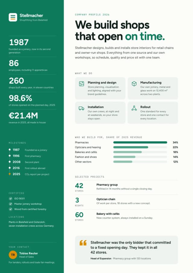 One-pager example, company profile: Stellmacher Shopfitting from Bielefeld with key figures, services, sectors, reference projects and milestones since 1987