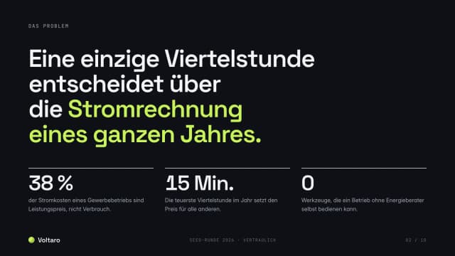 Pitch-Deck-Beispiel, Problemfolie: eine Viertelstunde entscheidet über die Stromrechnung des Jahres