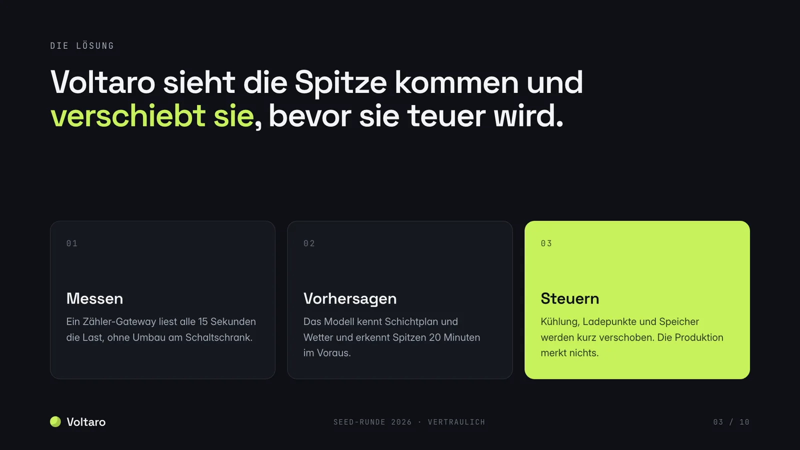 Pitch-Deck-Beispiel, Lösungsfolie: messen, vorhersagen, steuern