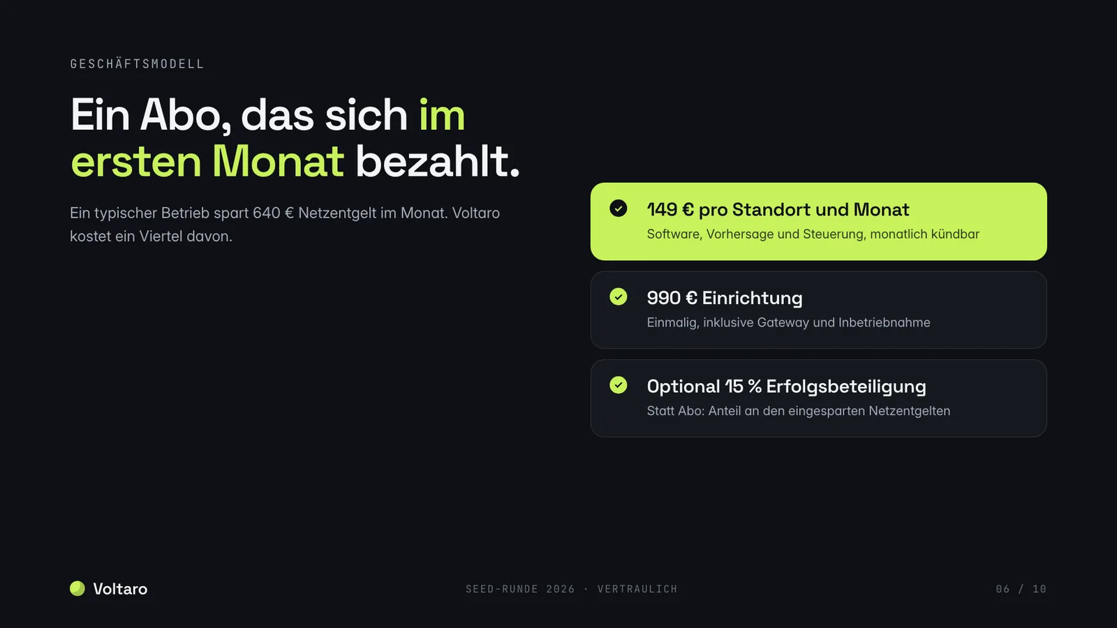 Pitch-Deck-Beispiel, Geschäftsmodell: Abo pro Standort, Einrichtung, Erfolgsbeteiligung