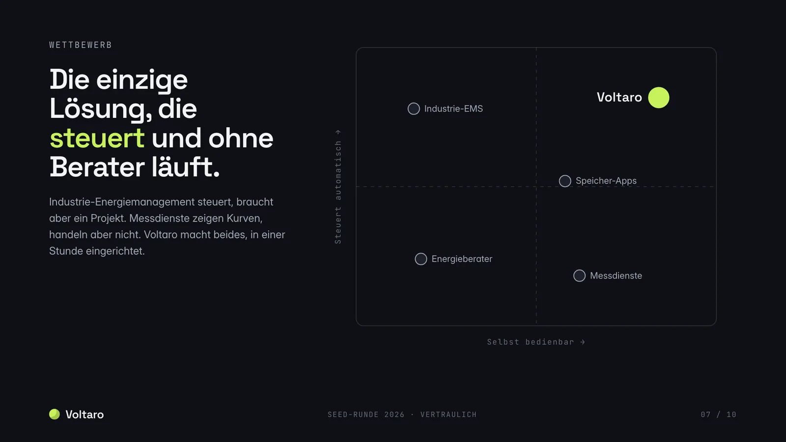 Pitch-Deck-Beispiel, Wettbewerbsfolie mit Positionierungsmatrix