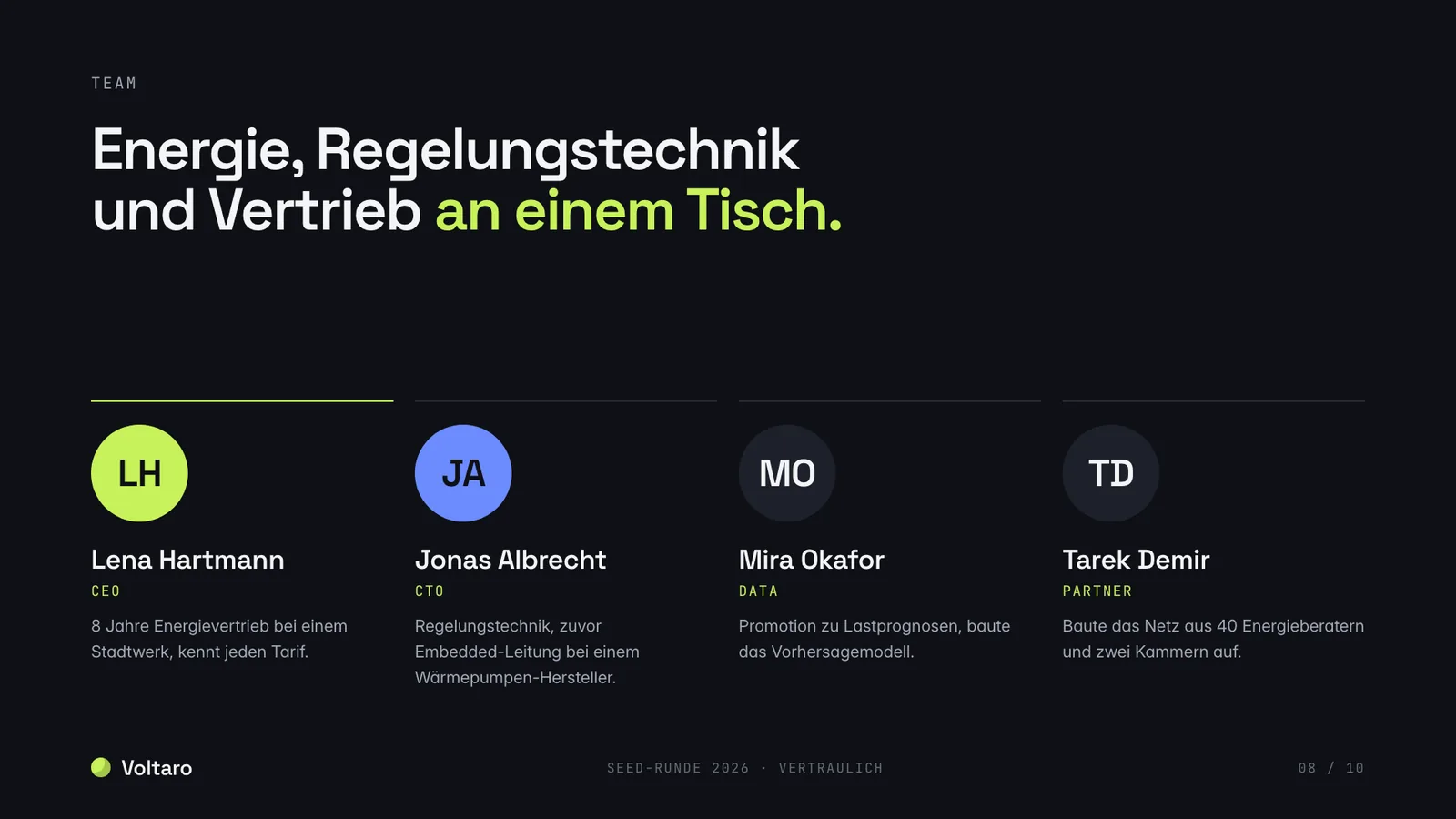 Pitch-Deck-Beispiel, Teamfolie mit vier Gründern und ihren Rollen