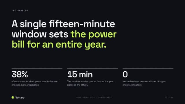 Pitch deck example, problem slide: one quarter hour sets the power bill for the year