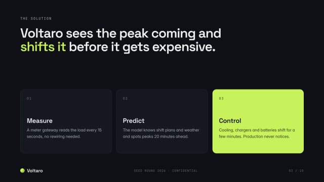 Pitch deck example, solution slide: measure, predict, control