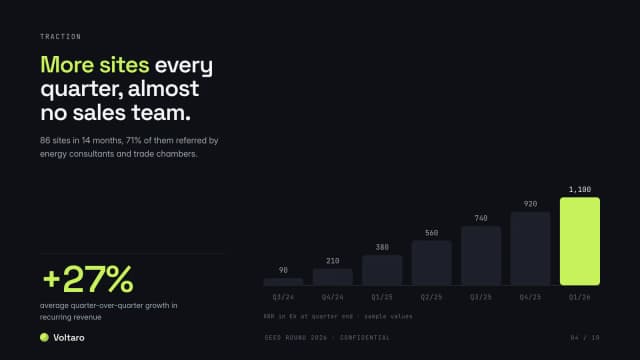 Pitch deck example, traction slide with a bar chart of recurring revenue per quarter