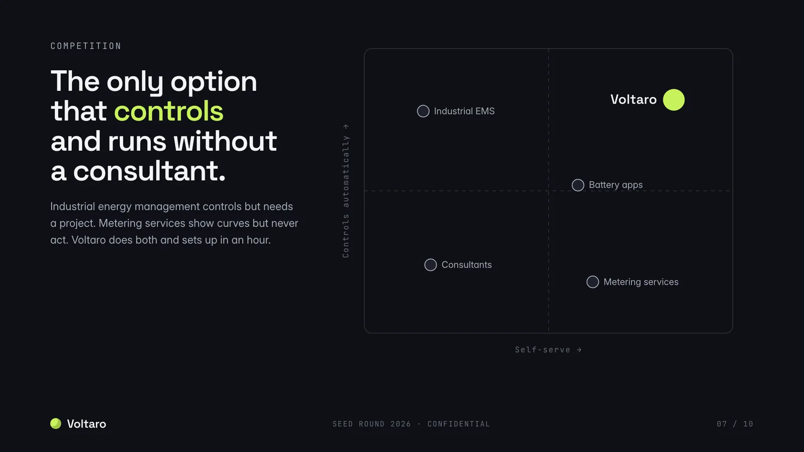 Pitch deck example, competition slide with a positioning matrix