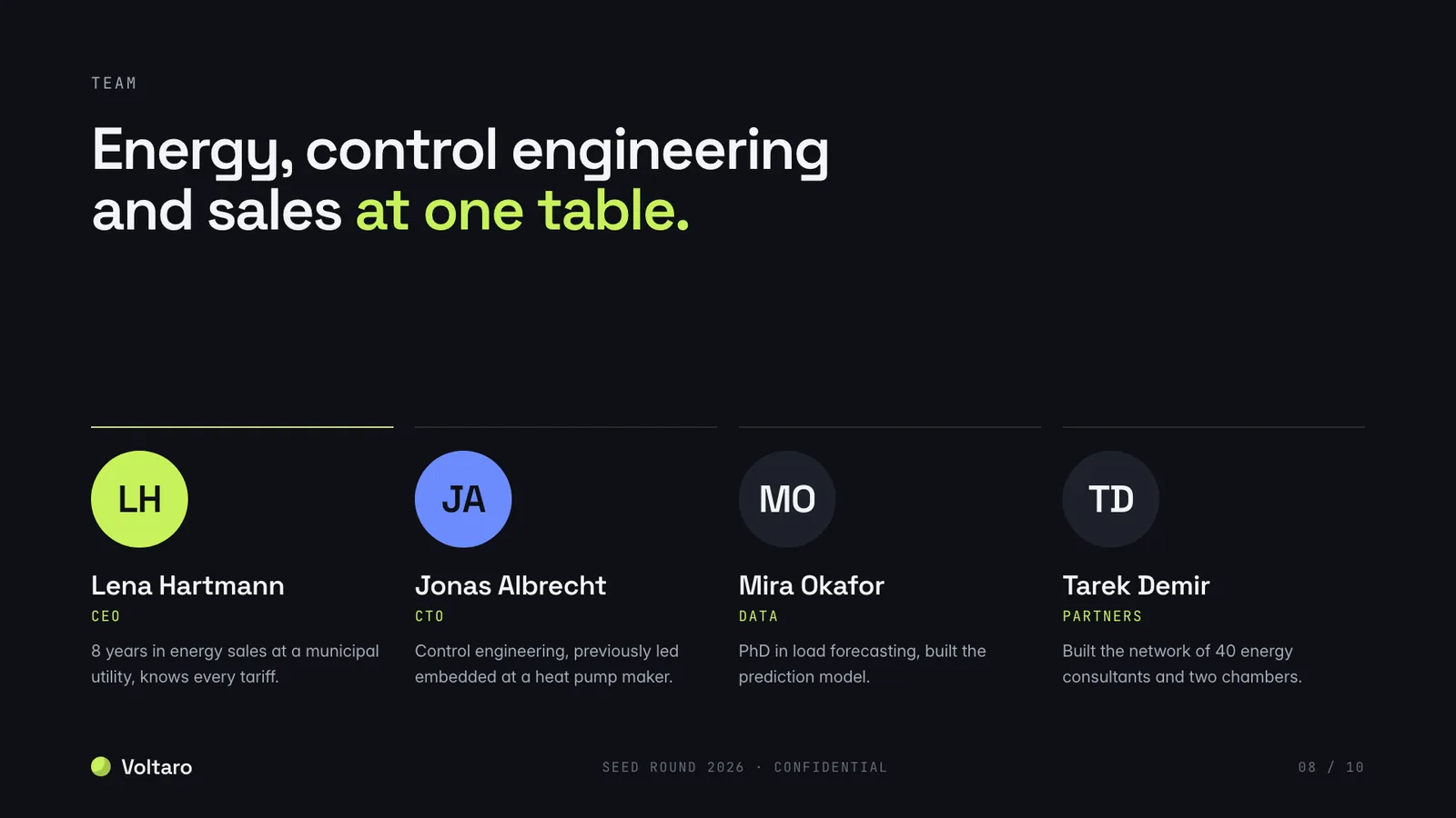 Pitch deck example, team slide with four founders and their roles
