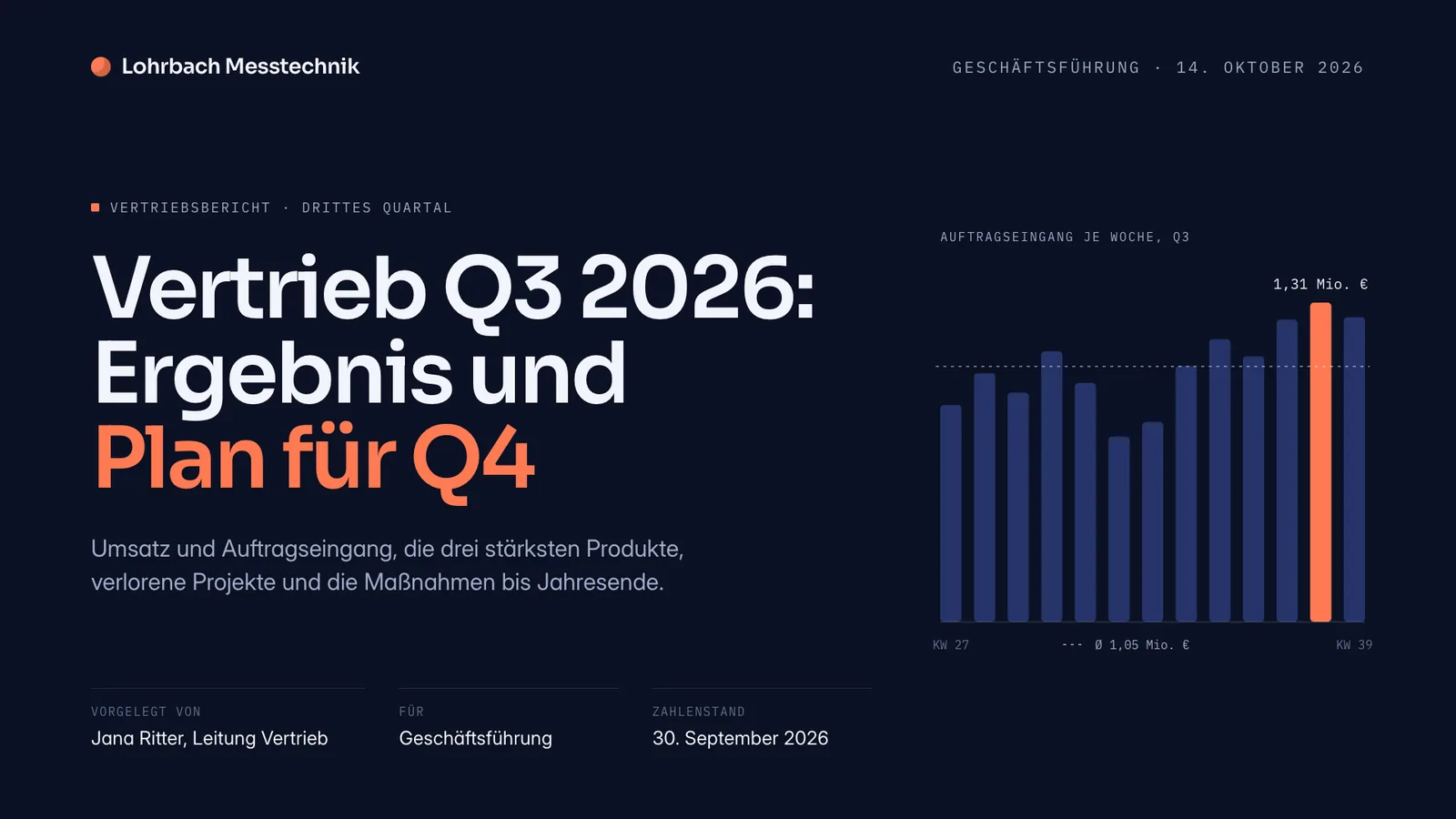 Präsentation Beispiel, Titelfolie: Vertriebsbericht Q3 2026 der Lohrbach Messtechnik mit Balkendiagramm des Auftragseingangs je Woche