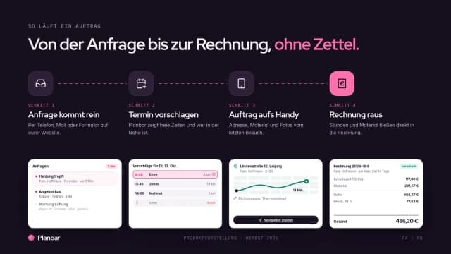 Produktpräsentation-Beispiel, Ablauf eines Auftrags in vier Schritten von der Anfrage bis zur Rechnung