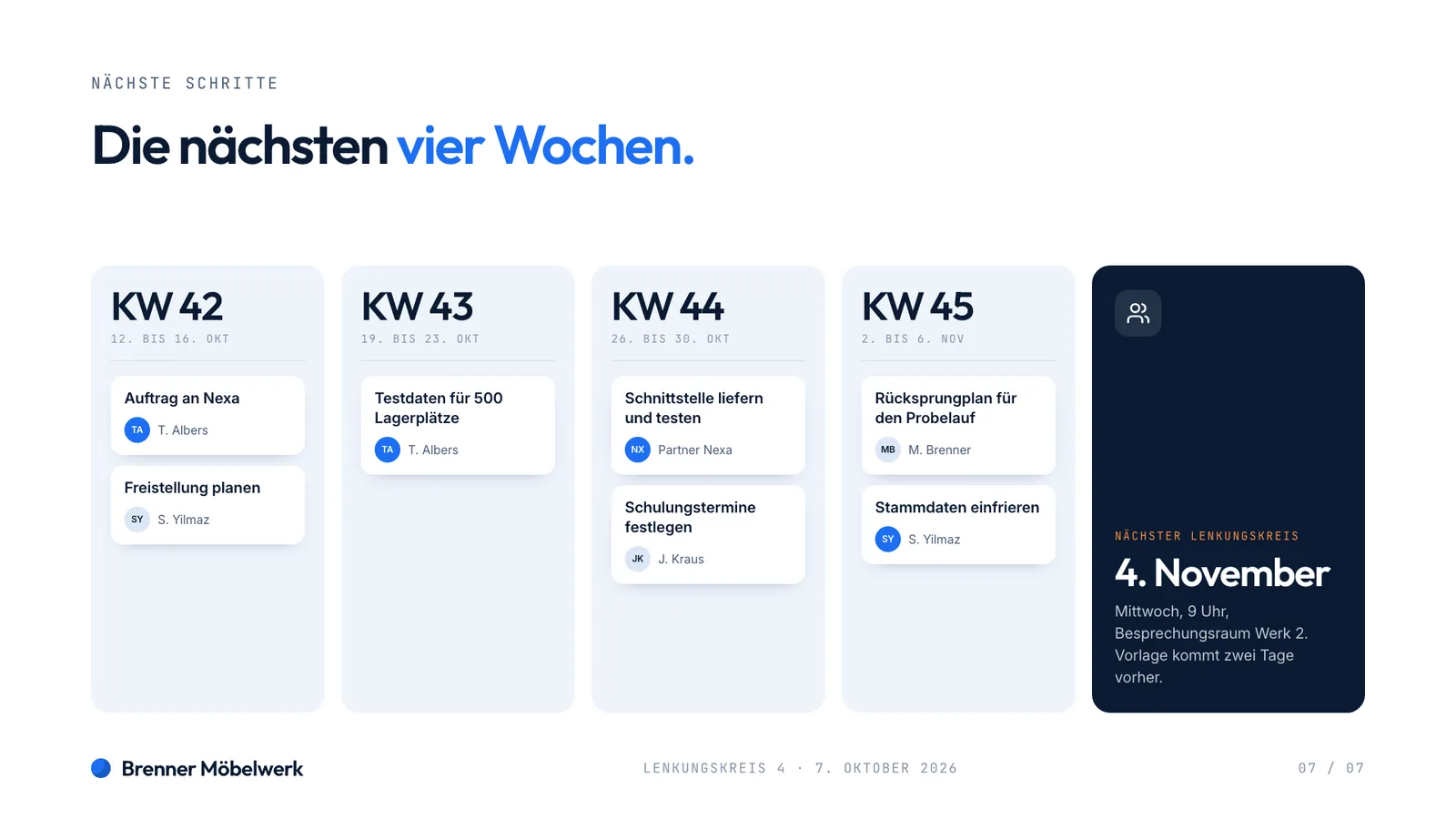 Projektstatus-Beispiel, die nächsten vier Wochen mit Aufgaben je Kalenderwoche und dem Termin des nächsten Lenkungskreises