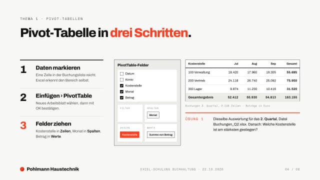 Schulungsunterlagen Beispiel, Folie Pivot-Tabelle in drei Schritten mit Feldliste und Ergebnis nach Kostenstelle und Monat