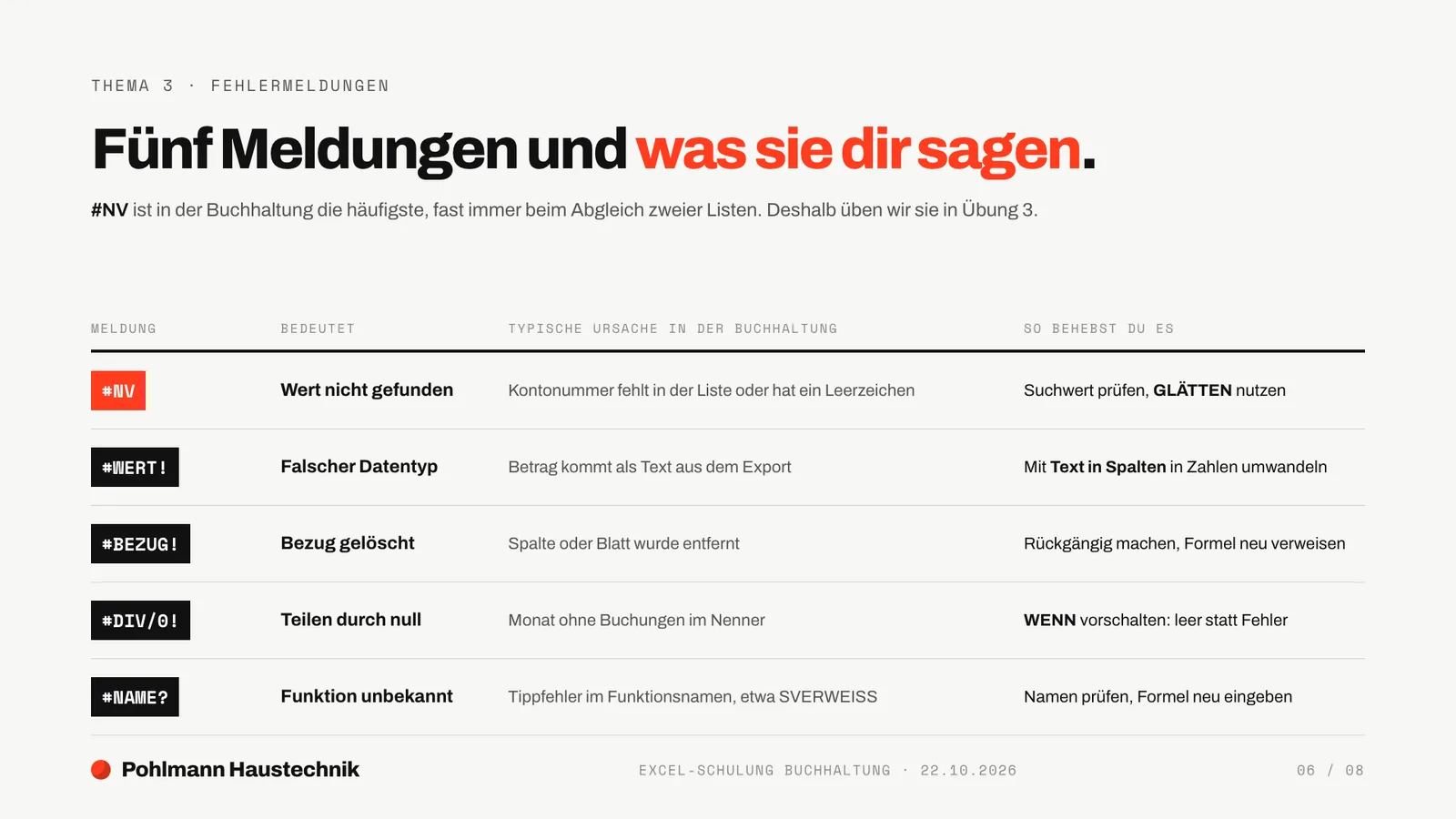 Schulungsunterlagen Beispiel, Folie Fehlermeldungen: Tabelle mit #NV, #WERT!, #BEZUG!, #DIV/0! und #NAME?, Ursache und Lösung