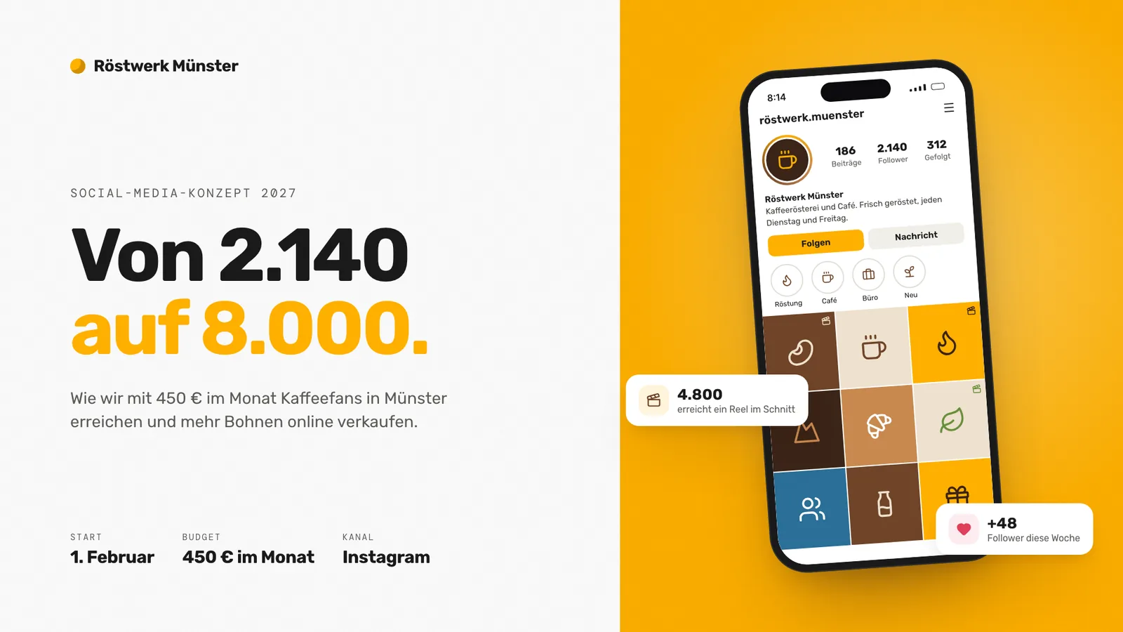 Social-Media-Konzept-Beispiel, Titelfolie: von 2.140 auf 8.000 Follower, mit Profilansicht der Rösterei auf dem Handy
