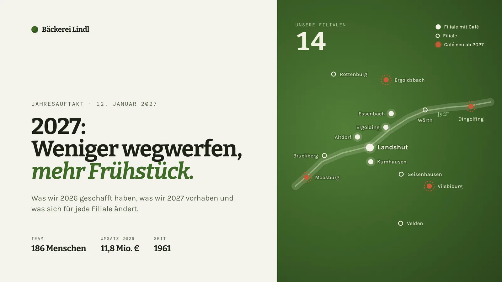Strategiepräsentation-Beispiel, Titelfolie: 2027 weniger wegwerfen, mehr Frühstück, mit Karte der 14 Filialen rund um Landshut