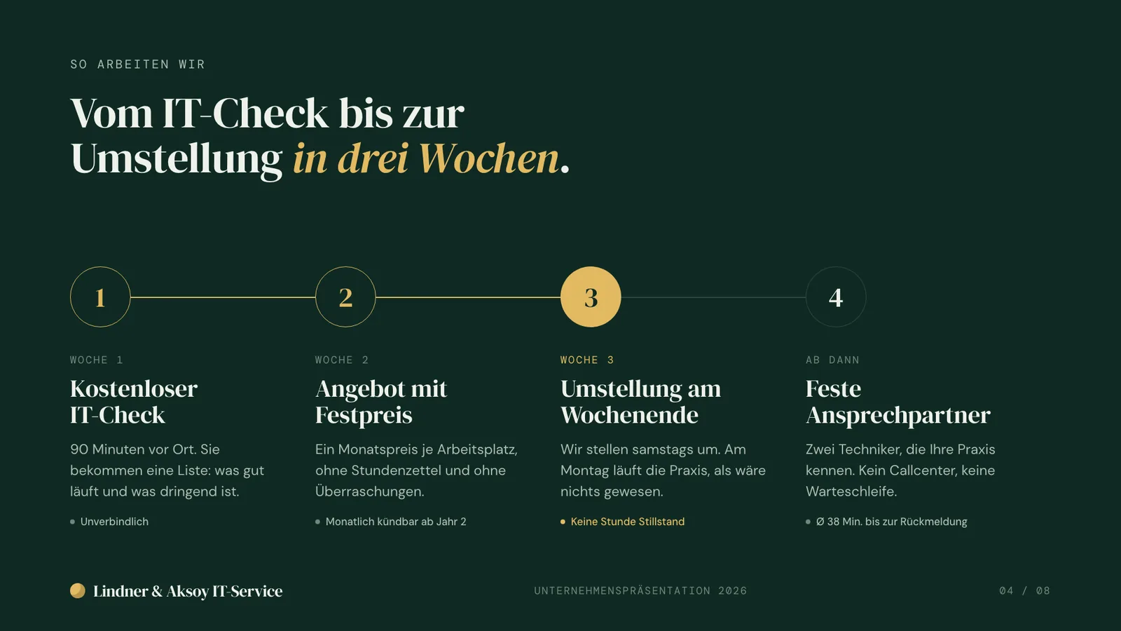 Unternehmenspräsentation Beispiel, Folie So arbeiten wir: IT-Check, Angebot, Umstellung am Wochenende, feste Ansprechpartner