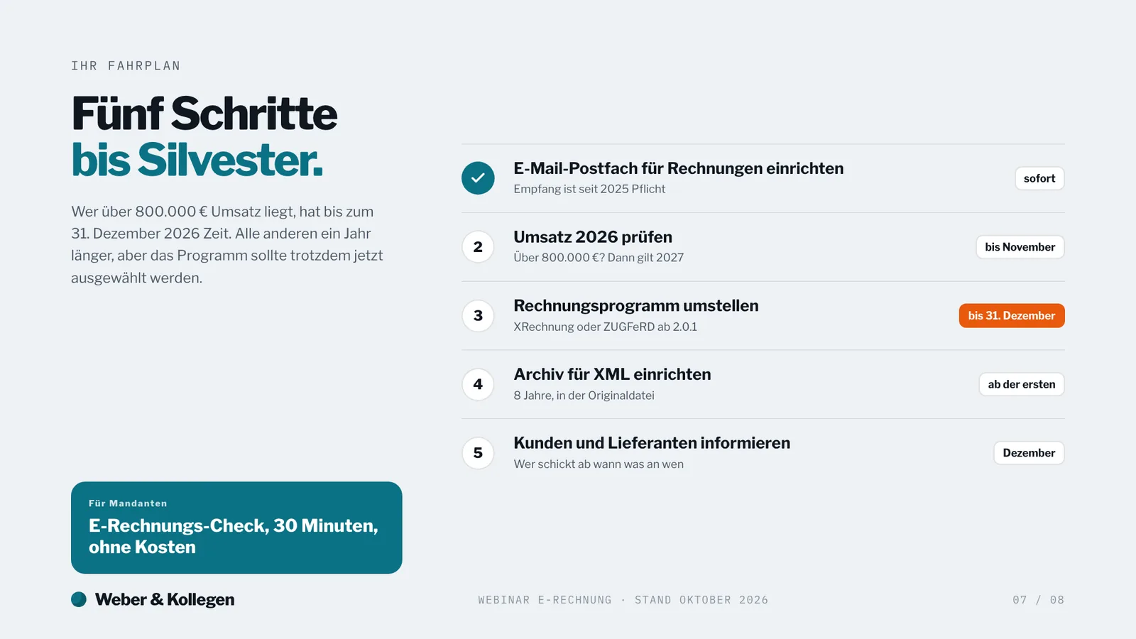 Webinar-Präsentation-Beispiel, Fahrplan in fünf Schritten mit Terminen bis Ende 2026