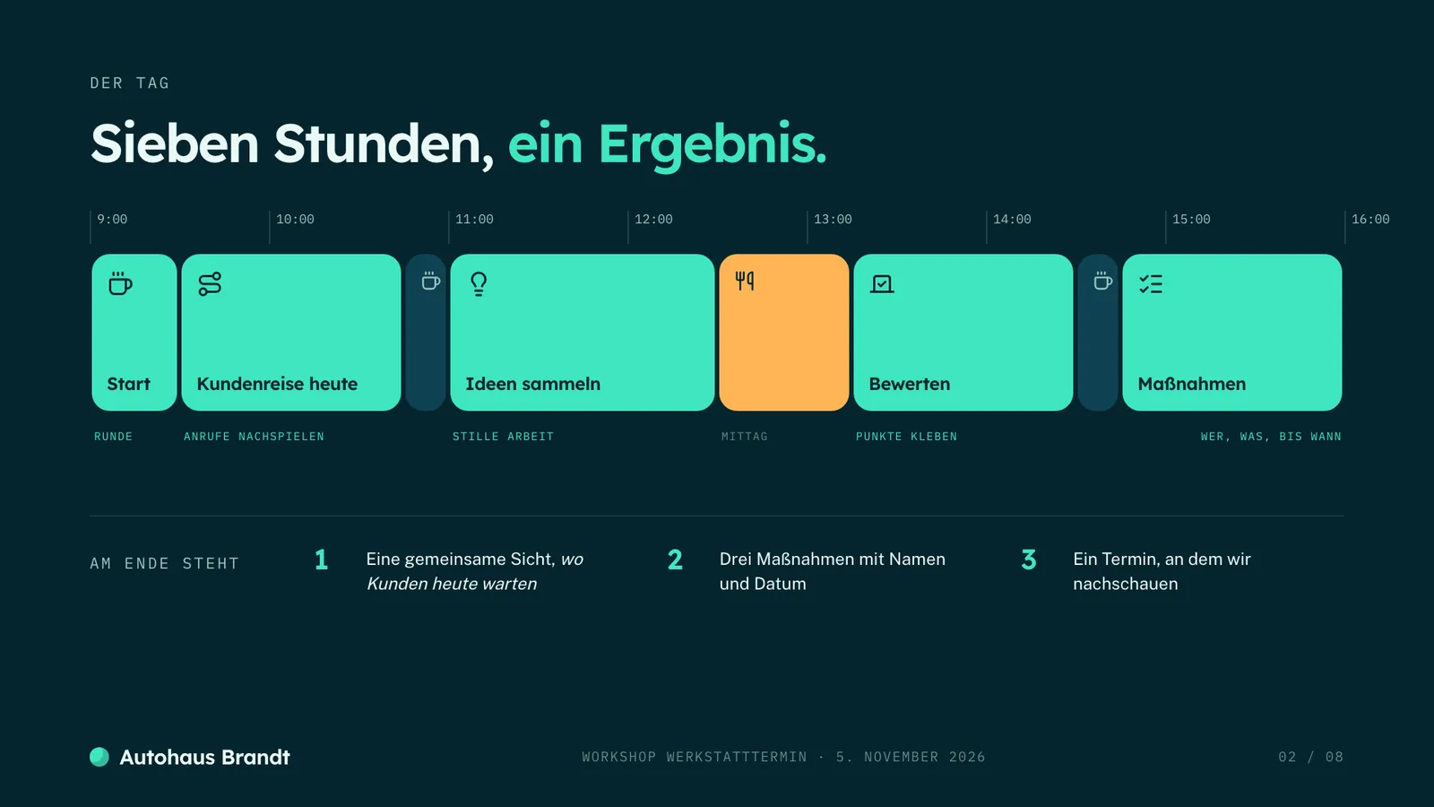 Workshop-Präsentation-Beispiel, Tagesablauf von 9 bis 16 Uhr mit Arbeitsphasen, Pausen und Methoden