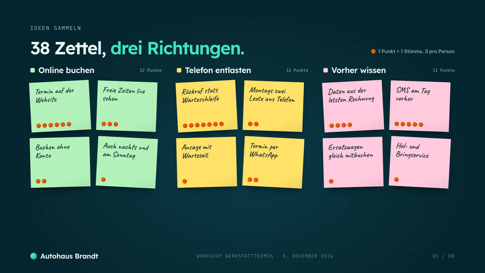 Workshop-Präsentation-Beispiel, Ideenwand mit Klebezetteln in drei Gruppen und Stimmen als Klebepunkte