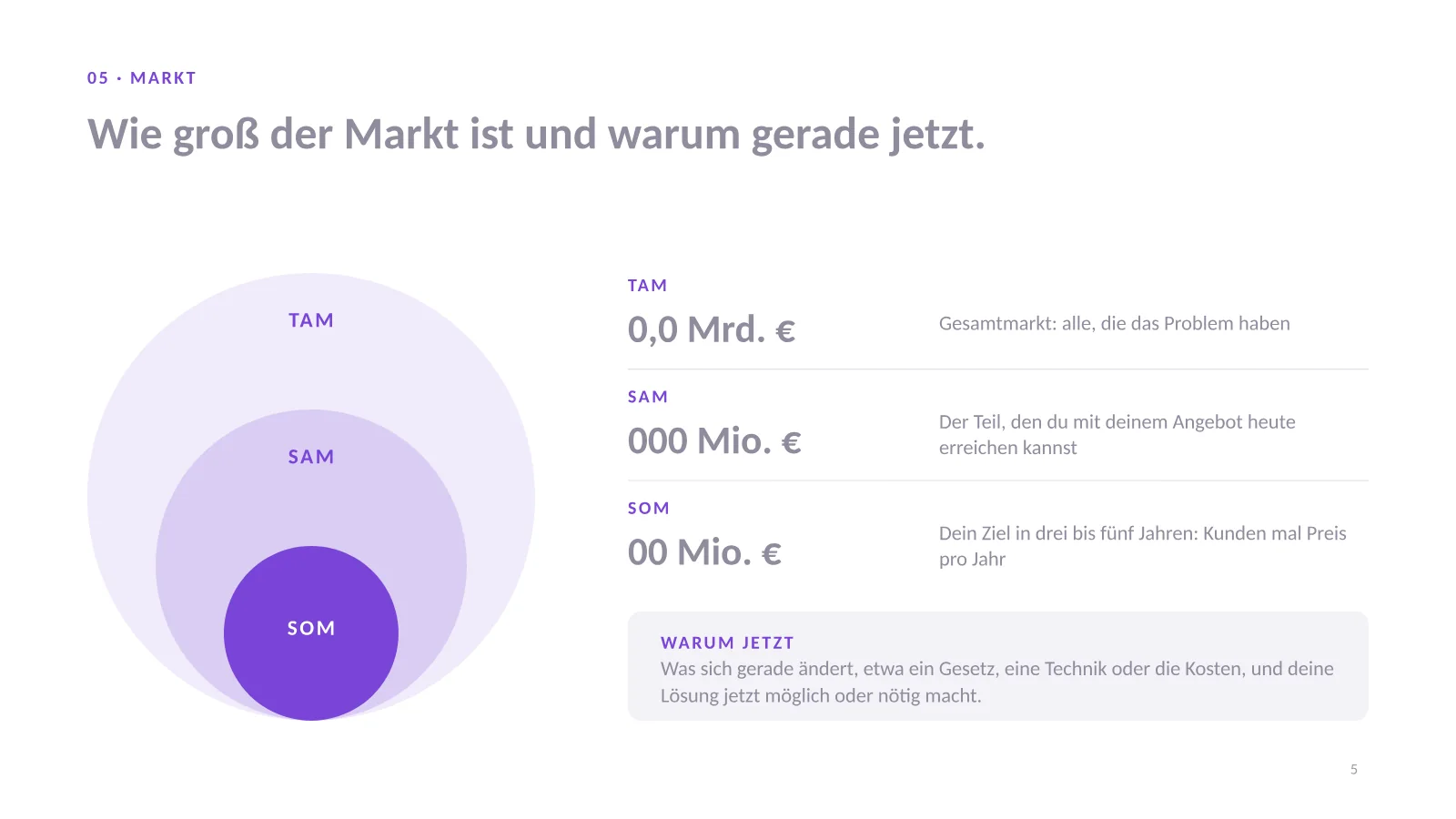 Pitch Deck Vorlage, Folie 5: Marktgröße als TAM, SAM und SOM in drei Kreisen, darunter Warum jetzt