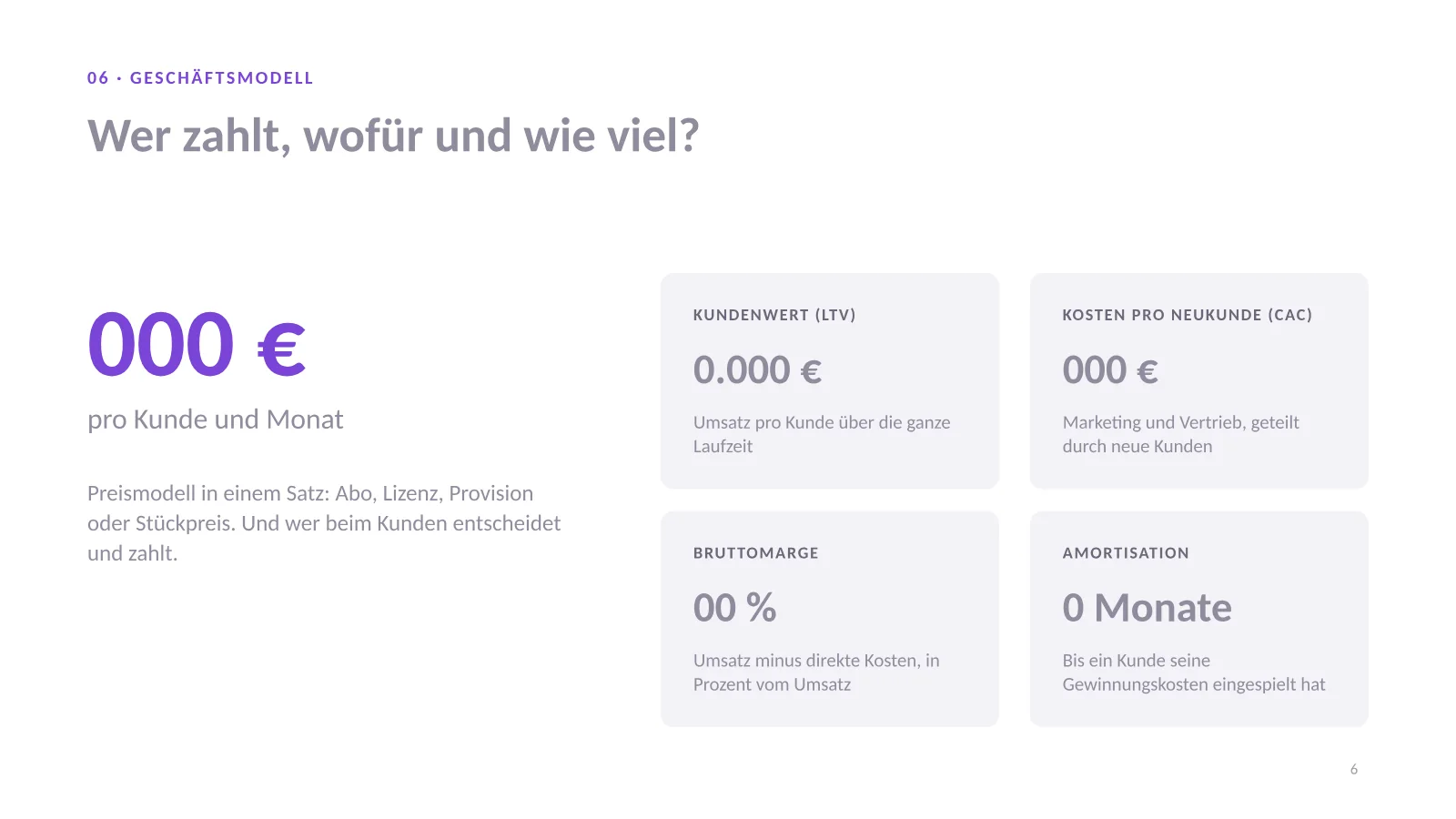 Pitch Deck Vorlage, Folie 6: Preis pro Kunde und vier Kennzahlen: Kundenwert, Kosten pro Neukunde, Bruttomarge, Amortisation