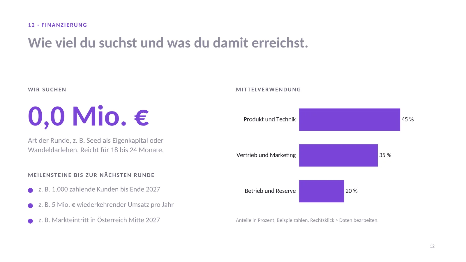 Pitch Deck Vorlage, Folie 12: gesuchte Summe, Mittelverwendung als Balkendiagramm und drei Meilensteine