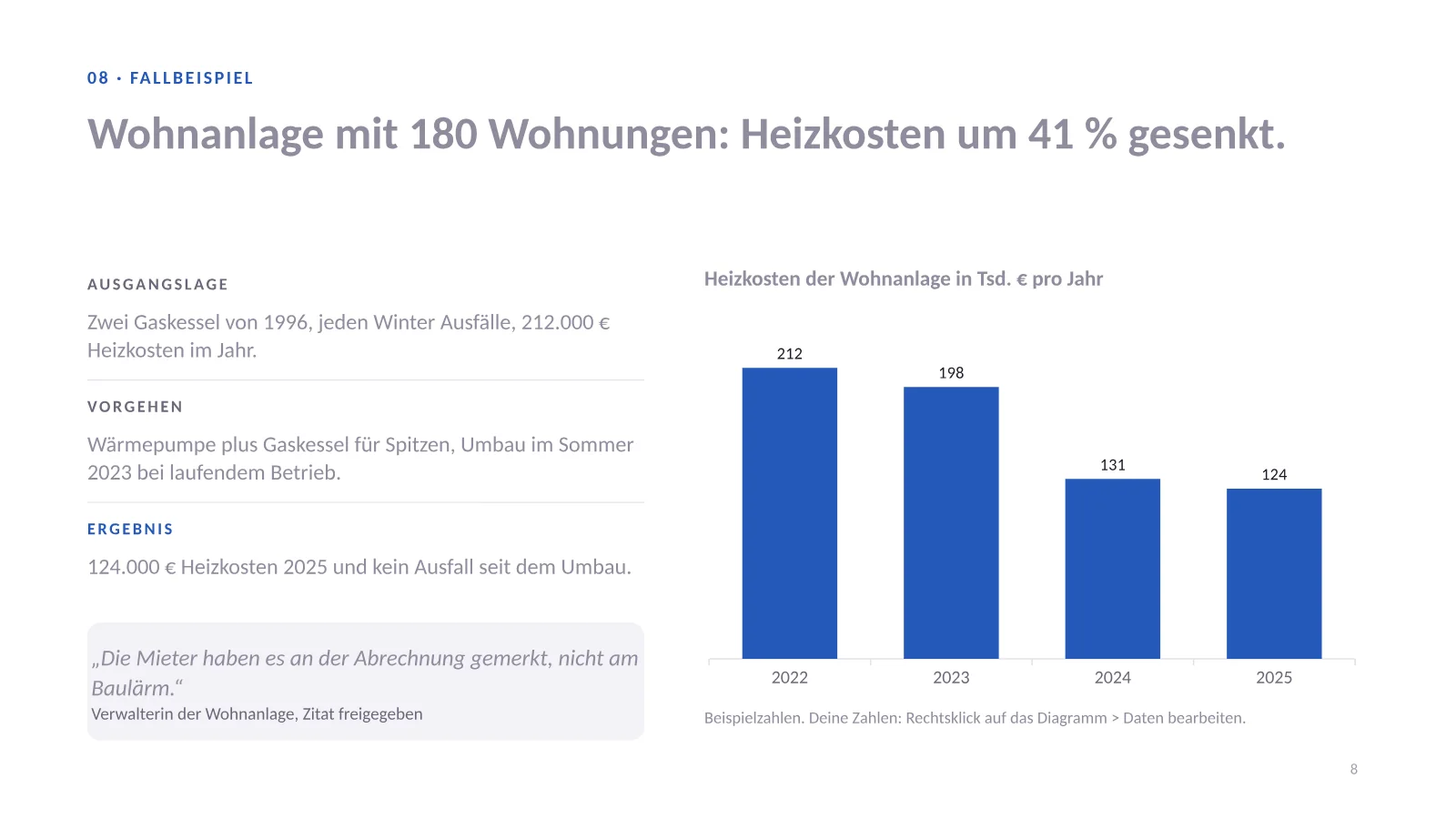 Unternehmenspräsentation Vorlage, Folie 8: Fallbeispiel mit Ausgangslage, Vorgehen und Ergebnis und einem Säulendiagramm der Heizkosten