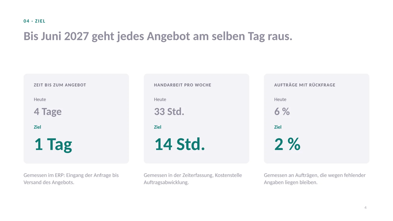 Verkaufspräsentation Vorlage, Folie 4: drei messbare Ziele, jeweils heute und Ziel mit Messgröße