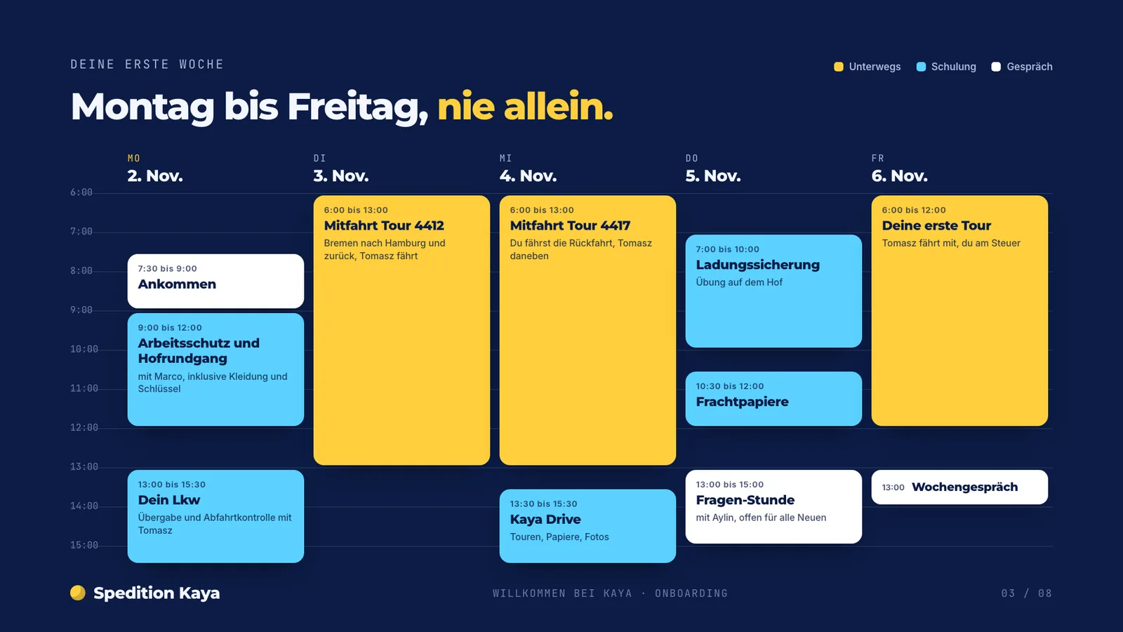 Onboarding-Präsentation-Beispiel, Kalender der ersten Woche mit Schulungen, Mitfahrten und Gesprächen