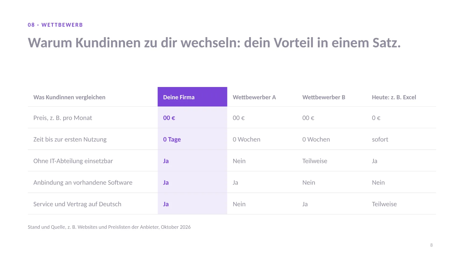 Pitch Deck Vorlage, Folie 8: Vergleichstabelle der eigenen Firma mit zwei Wettbewerbern und der heutigen Lösung