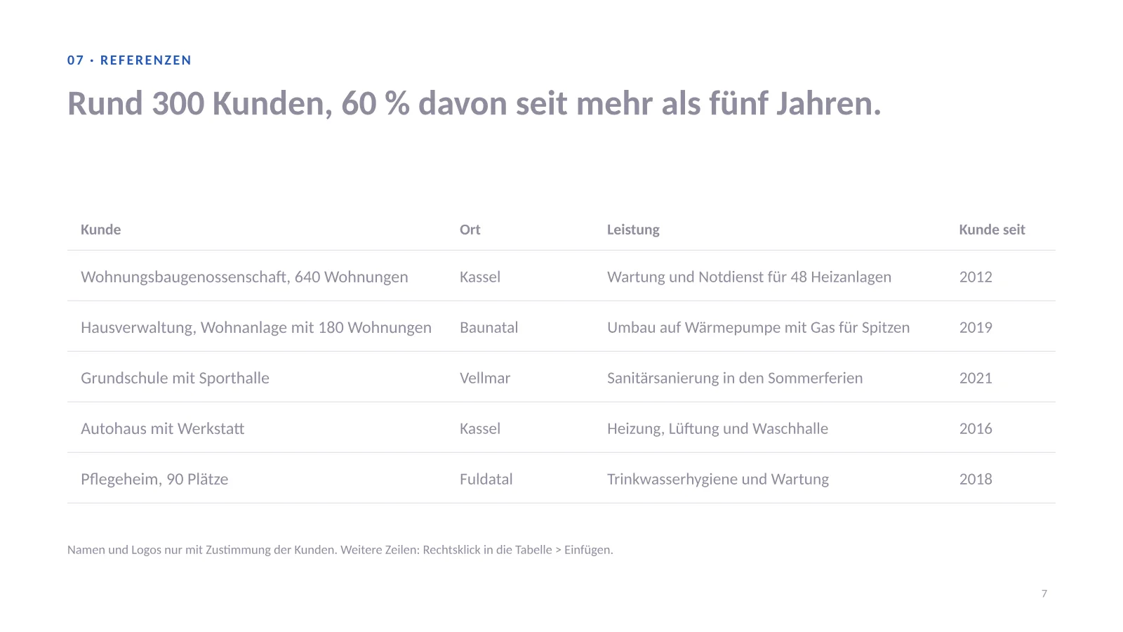 Unternehmenspräsentation Vorlage, Folie 7: Referenztabelle mit Kunde, Ort, Leistung und Kunde seit