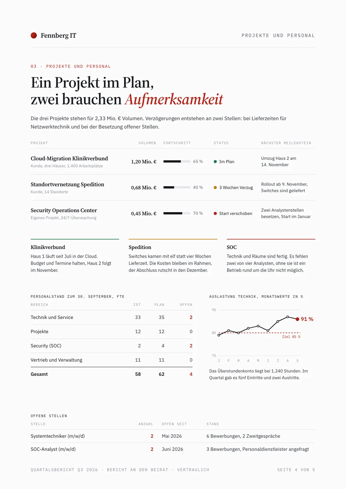 Bericht Beispiel, Seite Projekte und Personal: Tabelle der drei wichtigsten Projekte mit Status, Kommentar je Projekt und Personalstand nach Bereichen