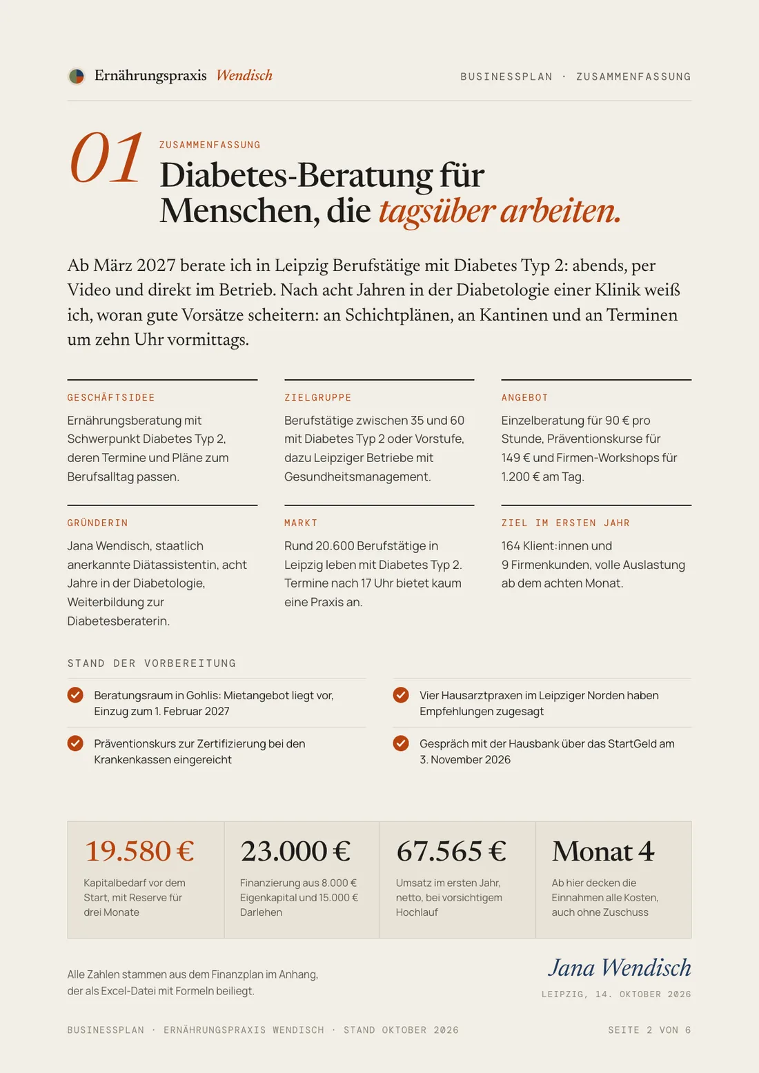 Businessplan Beispiel, Seite Zusammenfassung: Geschäftsidee, Zielgruppe, Angebot, Gründerin, Markt und Ziel auf einer Seite, dazu Kapitalbedarf 19.580 Euro und Umsatz 67.565 Euro im ersten Jahr