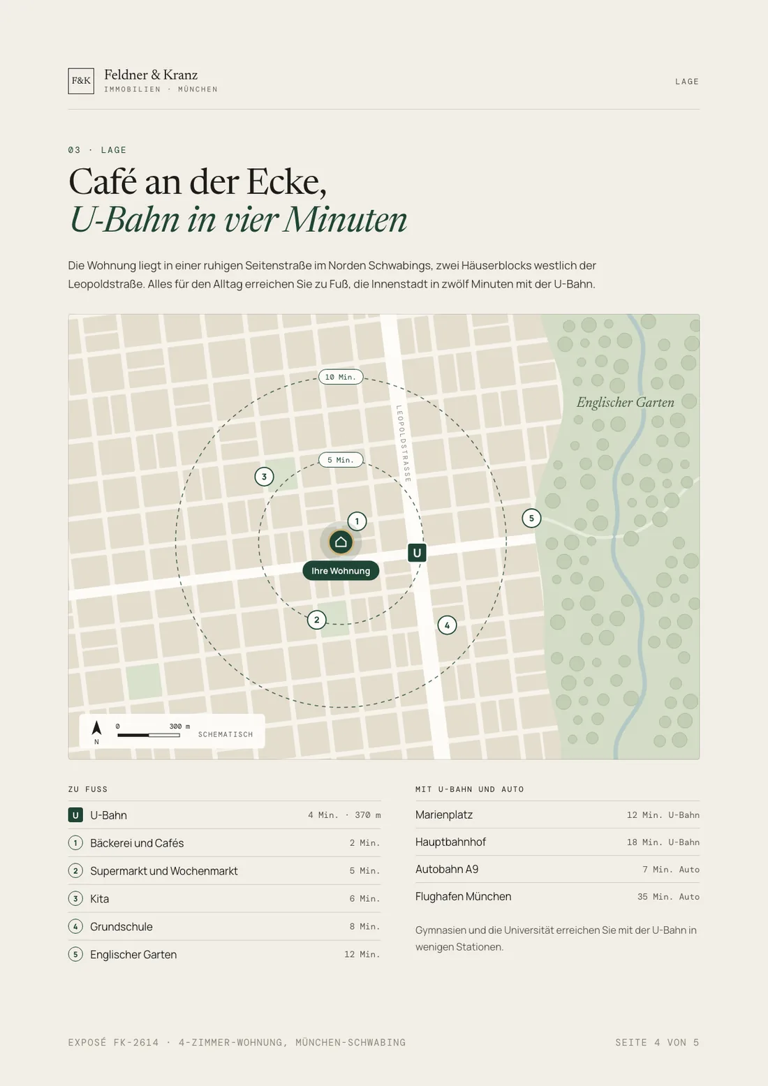 Exposé Beispiel, Seite Lage: abstrakte Karte von Schwabing mit Gehradien, U-Bahn, Park und Entfernungen zu Schule, Kita und Einkauf
